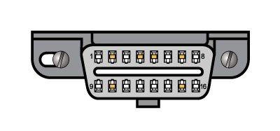 OBD2-diagnospoort