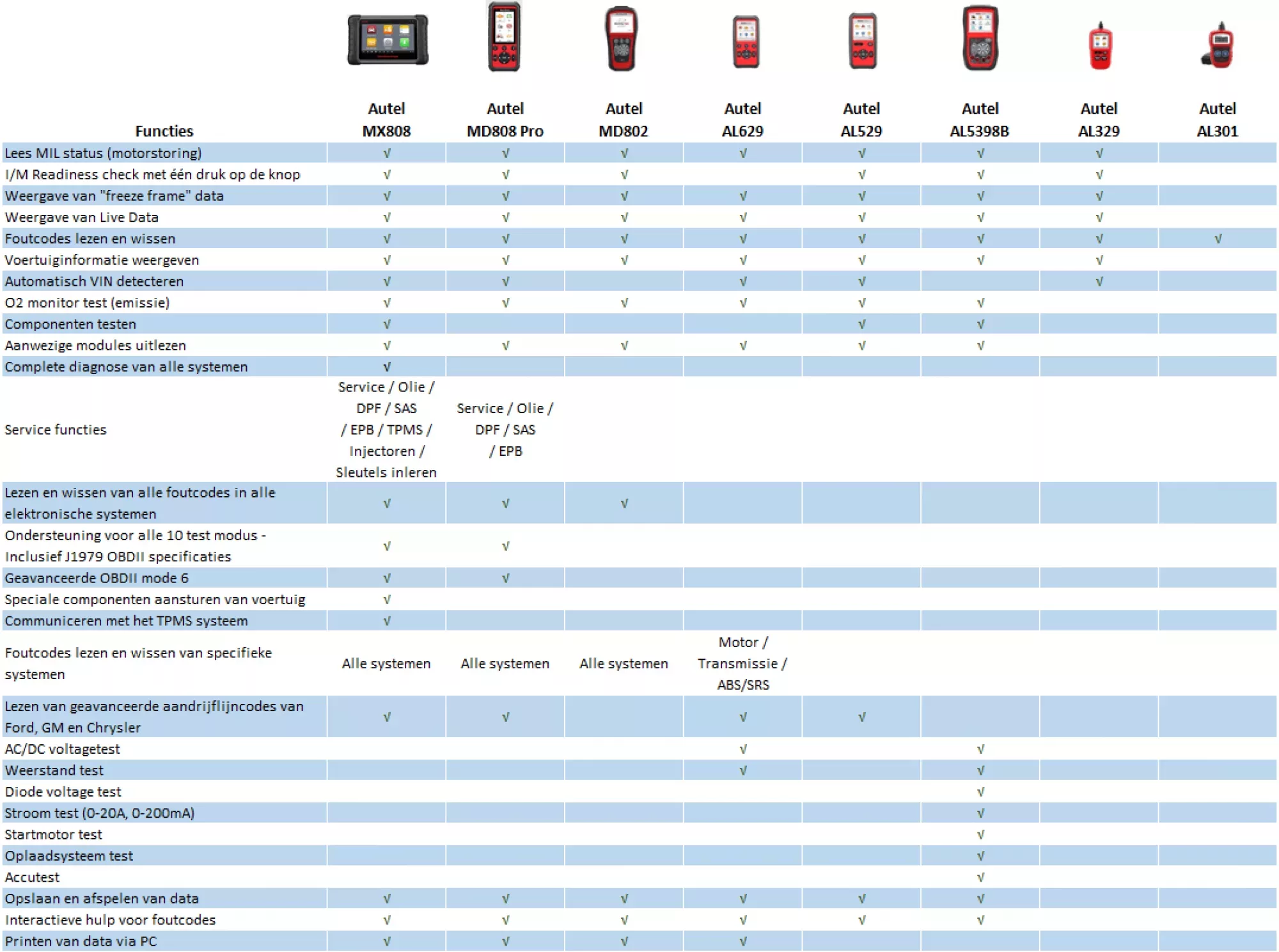 Autel MaxiDAS DS900BT Diagnostics Tool